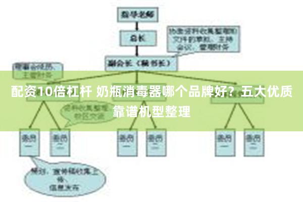 配资10倍杠杆 奶瓶消毒器哪个品牌好？五大优质靠谱机型整理